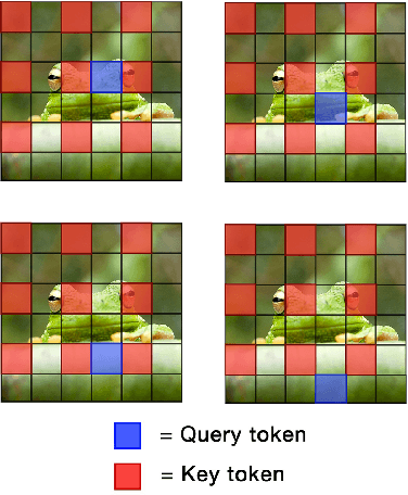 Figure 1 for ToDo: Token Downsampling for Efficient Generation of High-Resolution Images