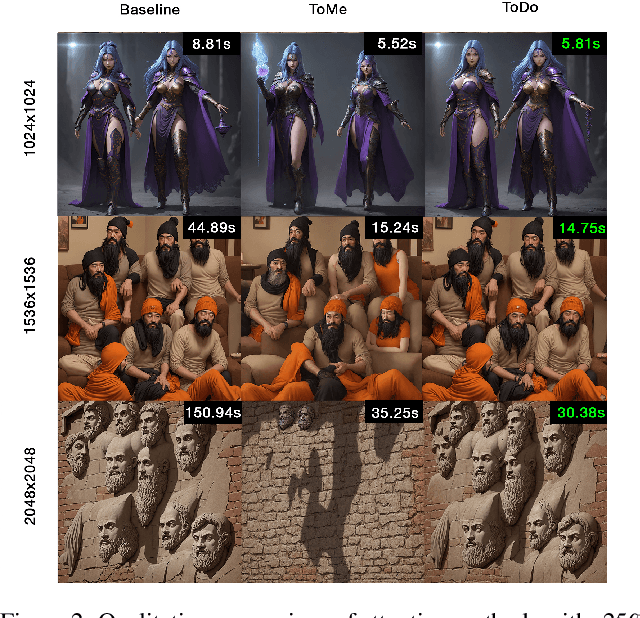 Figure 3 for ToDo: Token Downsampling for Efficient Generation of High-Resolution Images