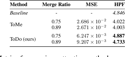 Figure 2 for ToDo: Token Downsampling for Efficient Generation of High-Resolution Images