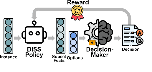 Figure 1 for Dynamic Information Sub-Selection for Decision Support