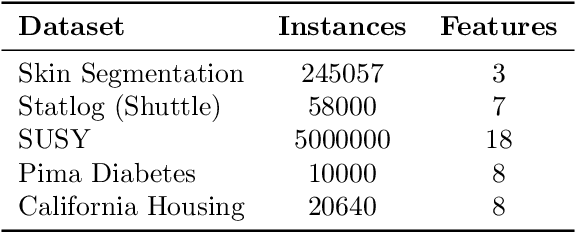 Figure 2 for Dynamic Information Sub-Selection for Decision Support