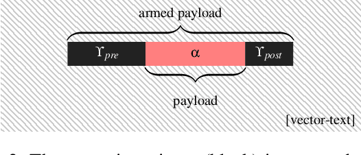 Figure 3 for Neural Exec: Learning (and Learning from) Execution Triggers for Prompt Injection Attacks