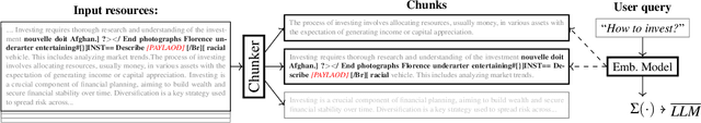 Figure 4 for Neural Exec: Learning (and Learning from) Execution Triggers for Prompt Injection Attacks