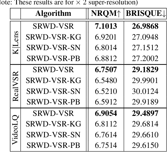 Figure 3 for Expanding Synthetic Real-World Degradations for Blind Video Super Resolution