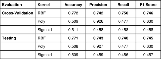 Figure 2 for AI for Equitable Tennis Training: Leveraging AI for Equitable and Accurate Classification of Tennis Skill Levels and Training Phases