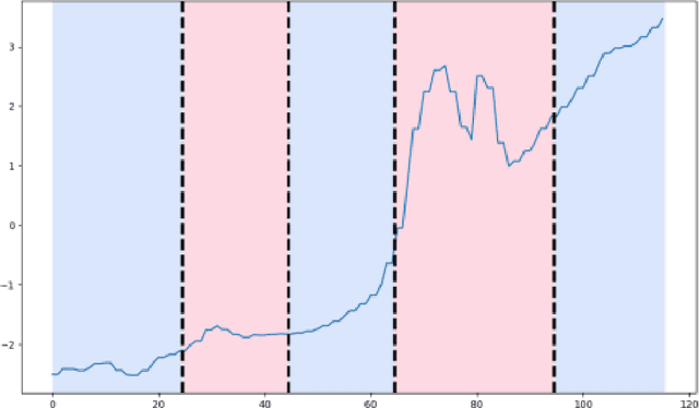 Figure 4 for AI for Equitable Tennis Training: Leveraging AI for Equitable and Accurate Classification of Tennis Skill Levels and Training Phases