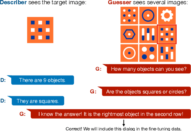 Figure 1 for Vision-Language Model Dialog Games for Self-Improvement