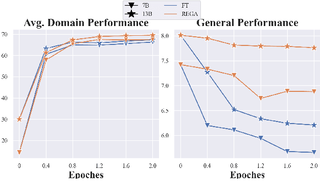 Figure 1 for Role Prompting Guided Domain Adaptation with General Capability Preserve for Large Language Models