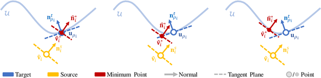 Figure 1 for SPARE: Symmetrized Point-to-Plane Distance for Robust Non-Rigid Registration