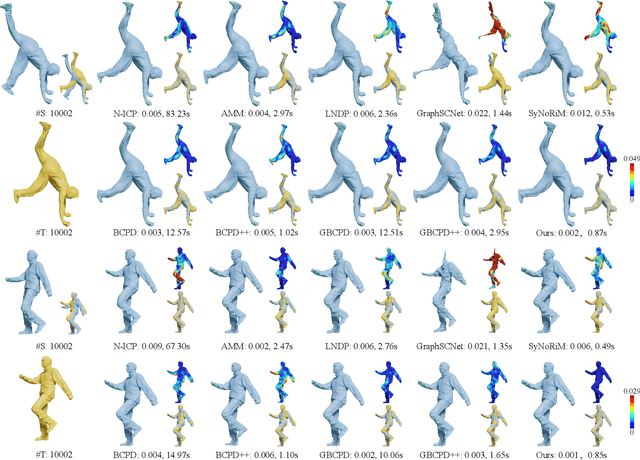 Figure 3 for SPARE: Symmetrized Point-to-Plane Distance for Robust Non-Rigid Registration