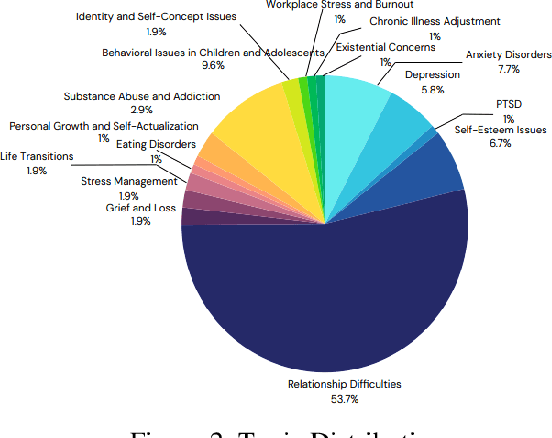 Figure 3 for HamRaz: A Culture-Based Persian Conversation Dataset for Person-Centered Therapy Using LLM Agents