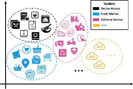 Figure 2 for Tool-Planner: Dynamic Solution Tree Planning for Large Language Model with Tool Clustering