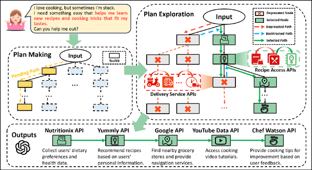 Figure 3 for Tool-Planner: Dynamic Solution Tree Planning for Large Language Model with Tool Clustering