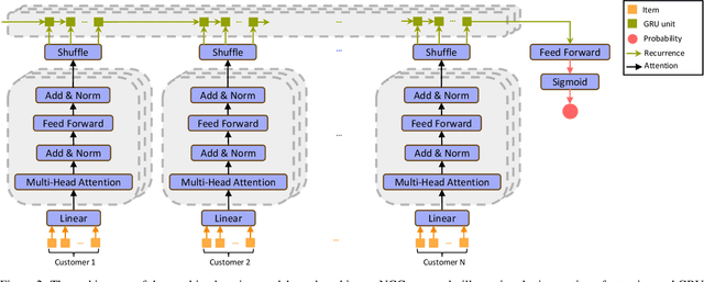 Figure 3 for A Neural Column Generation Approach to the Vehicle Routing Problem with Two-Dimensional Loading and Last-In-First-Out Constraints