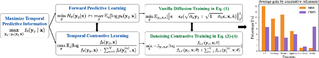 Figure 1 for Channel-aware Contrastive Conditional Diffusion for Multivariate Probabilistic Time Series Forecasting