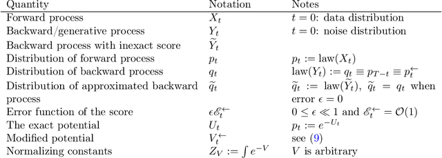 Figure 2 for Exploring the Optimal Choice for Generative Processes in Diffusion Models: Ordinary vs Stochastic Differential Equations