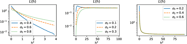 Figure 1 for Exploring the Optimal Choice for Generative Processes in Diffusion Models: Ordinary vs Stochastic Differential Equations