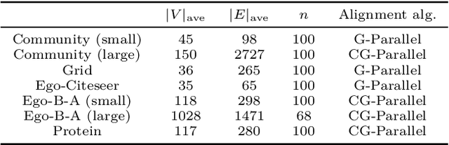 Figure 1 for AlignGraph: A Group of Generative Models for Graphs