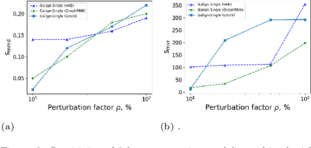 Figure 4 for AlignGraph: A Group of Generative Models for Graphs