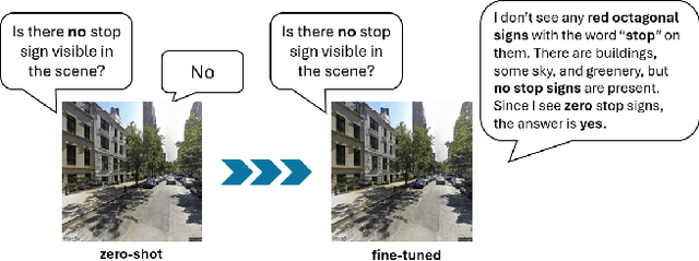 Figure 1 for How Well Do Vision--Language Models Understand Cities? A Comparative Study on Spatial Reasoning from Street-View Images