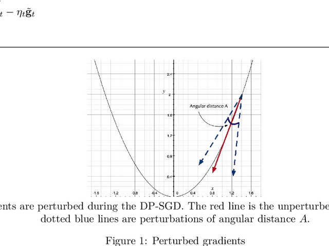 Figure 1 for Directional Privacy for Deep Learning