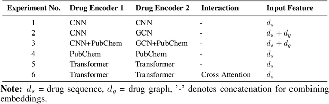 Figure 4 for FlexMol: A Flexible Toolkit for Benchmarking Molecular Relational Learning