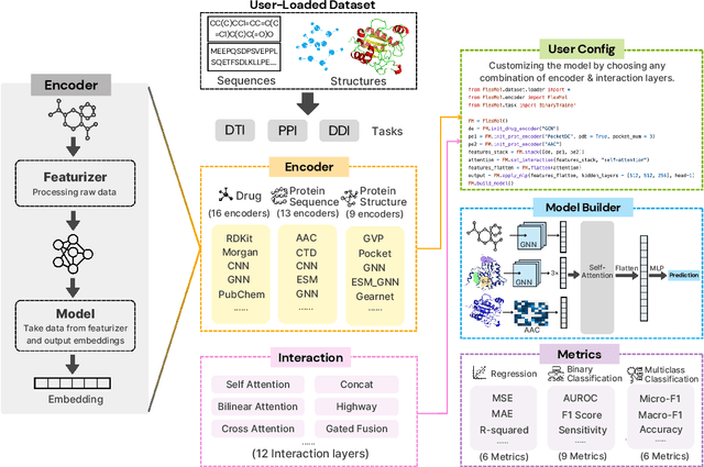 Figure 1 for FlexMol: A Flexible Toolkit for Benchmarking Molecular Relational Learning