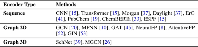 Figure 2 for FlexMol: A Flexible Toolkit for Benchmarking Molecular Relational Learning