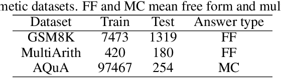 Figure 2 for Automatic Prompt Selection for Large Language Models