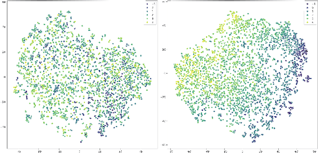 Figure 3 for FragmentNet: Adaptive Graph Fragmentation for Graph-to-Sequence Molecular Representation Learning