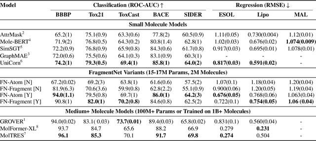 Figure 2 for FragmentNet: Adaptive Graph Fragmentation for Graph-to-Sequence Molecular Representation Learning