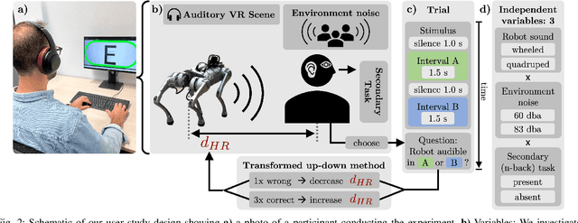 Figure 2 for Sound Matters: Auditory Detectability of Mobile Robots