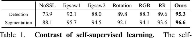 Figure 2 for SCL-VI: Self-supervised Context Learning for Visual Inspection of Industrial Defects