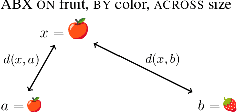 Figure 1 for fastabx: A library for efficient computation of ABX discriminability