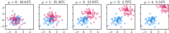 Figure 3 for fastabx: A library for efficient computation of ABX discriminability