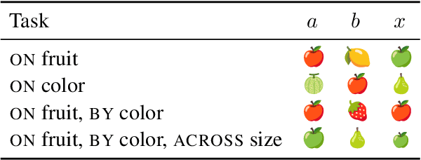 Figure 2 for fastabx: A library for efficient computation of ABX discriminability