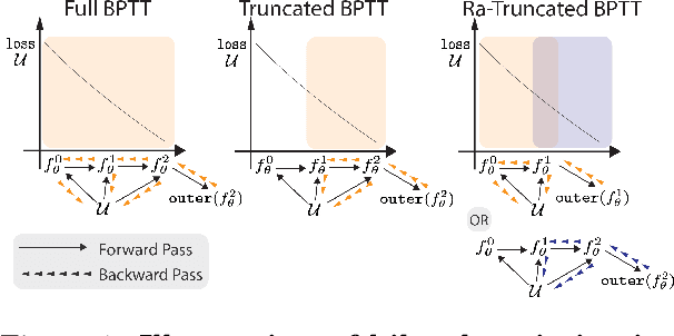 Figure 1 for Embarassingly Simple Dataset Distillation