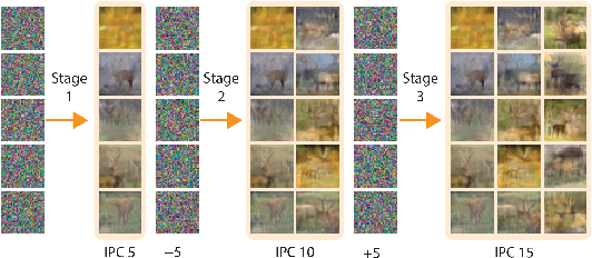 Figure 3 for Embarassingly Simple Dataset Distillation