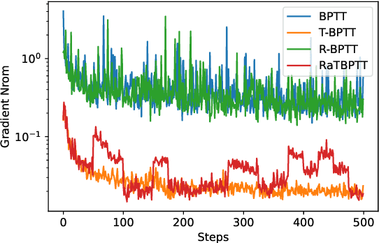 Figure 4 for Embarassingly Simple Dataset Distillation