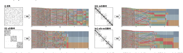 Figure 3 for Persistent Homology of the Multiscale Clustering Filtration