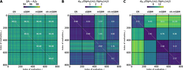 Figure 4 for Persistent Homology of the Multiscale Clustering Filtration