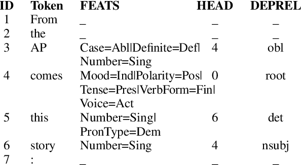 Figure 1 for A Joint Multitask Model for Morpho-Syntactic Parsing