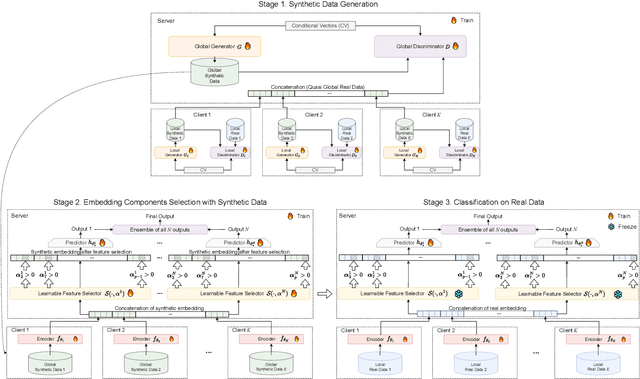 Figure 2 for ICAFS: Inter-Client-Aware Feature Selection for Vertical Federated Learning