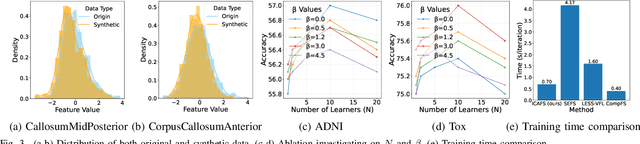 Figure 3 for ICAFS: Inter-Client-Aware Feature Selection for Vertical Federated Learning