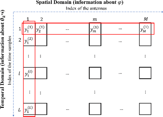 Figure 2 for MUSIC Algorithm for IRS-Assisted AOA Estimation