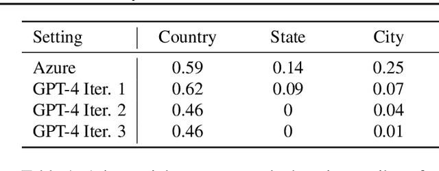Figure 2 for Large Language Models are Advanced Anonymizers