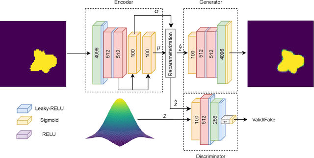 Figure 2 for GAN-driven Electromagnetic Imaging of 2-D Dielectric Scatterers
