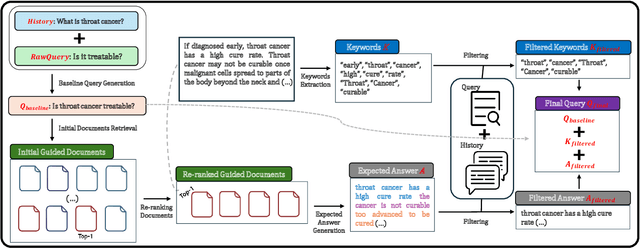 Figure 1 for Conversational Query Reformulation with the Guidance of Retrieved Documents