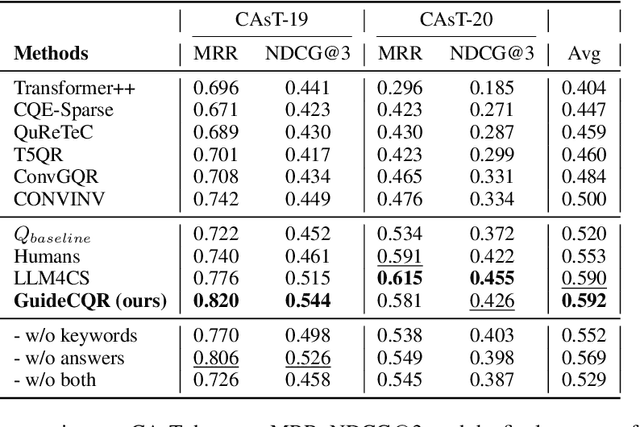 Figure 2 for Conversational Query Reformulation with the Guidance of Retrieved Documents