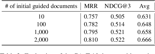 Figure 3 for Conversational Query Reformulation with the Guidance of Retrieved Documents